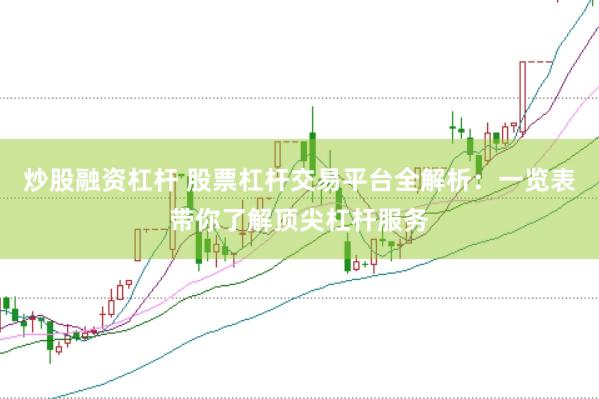 炒股融资杠杆 股票杠杆交易平台全解析：一览表带你了解顶尖杠杆服务